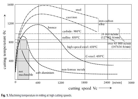 cnc machine heat output|effects of temperature on cnc machining.